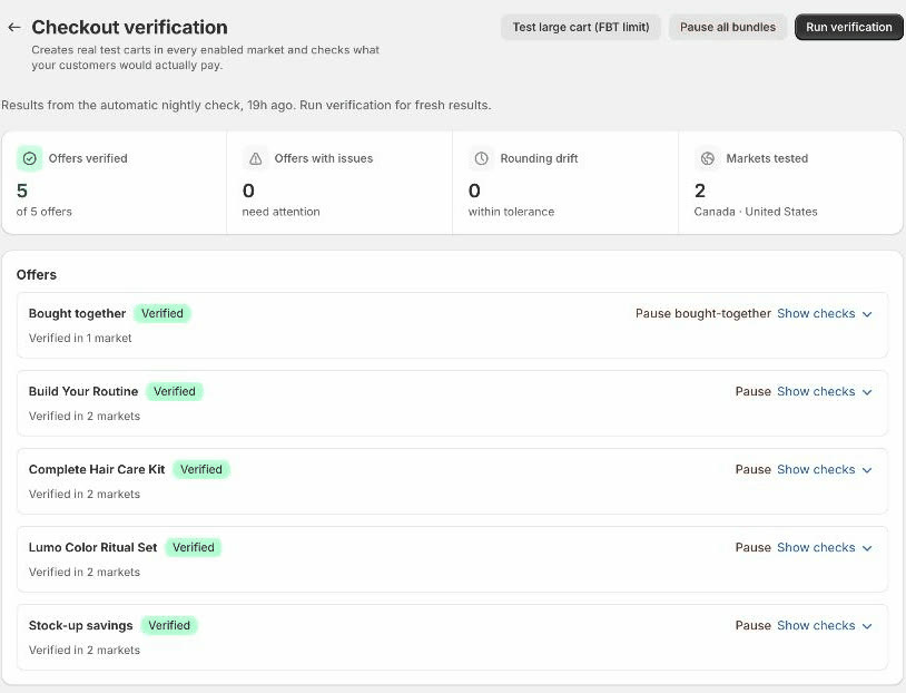 The verification page in the app: 5 of 5 offers verified by the automatic nightly check, 0 issues, 0 rounding drift, 2 markets tested